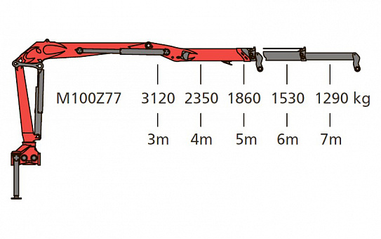 Гидроманипулятор для леса Epsilon M100 Z77