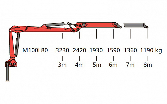 Гидроманипулятор для леса Epsilon M100 L80